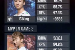 PG-包含TheShy遭遇三连败，巴塞罗那教练面临压力！的词条